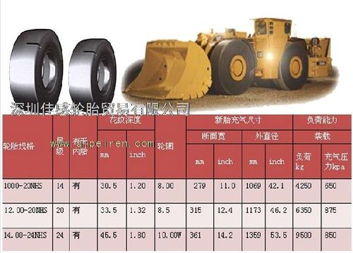 矿用铲运机轮胎工程机械轮胎l5(29.5-25) l5(29.5-25)